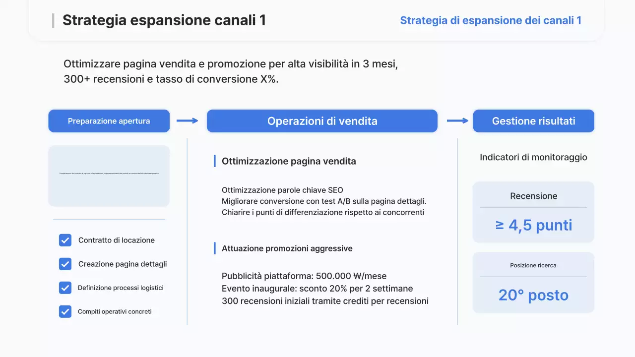 Rapporto sulla strategia moderna di Sky Blue