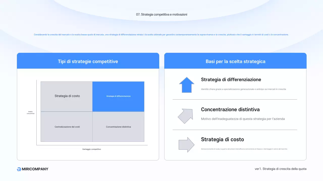Descrizione aziendale moderna blu cielo