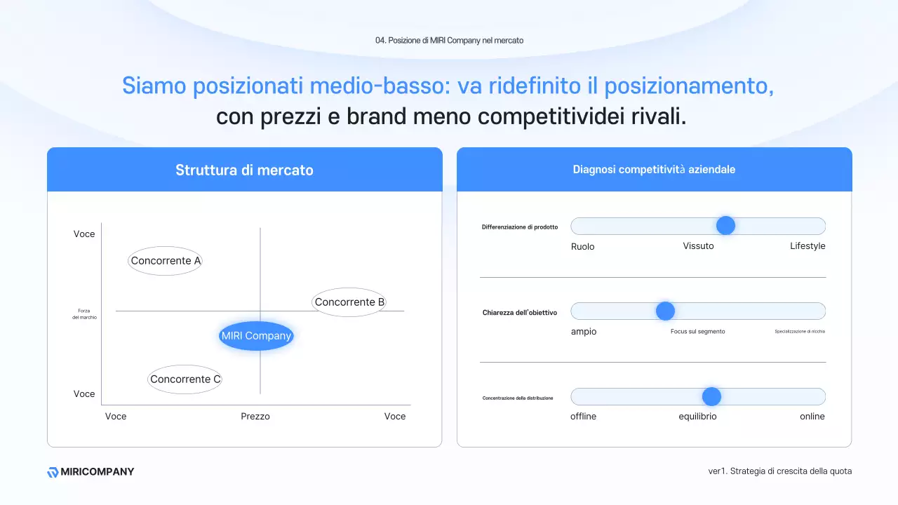 Descrizione aziendale moderna blu cielo