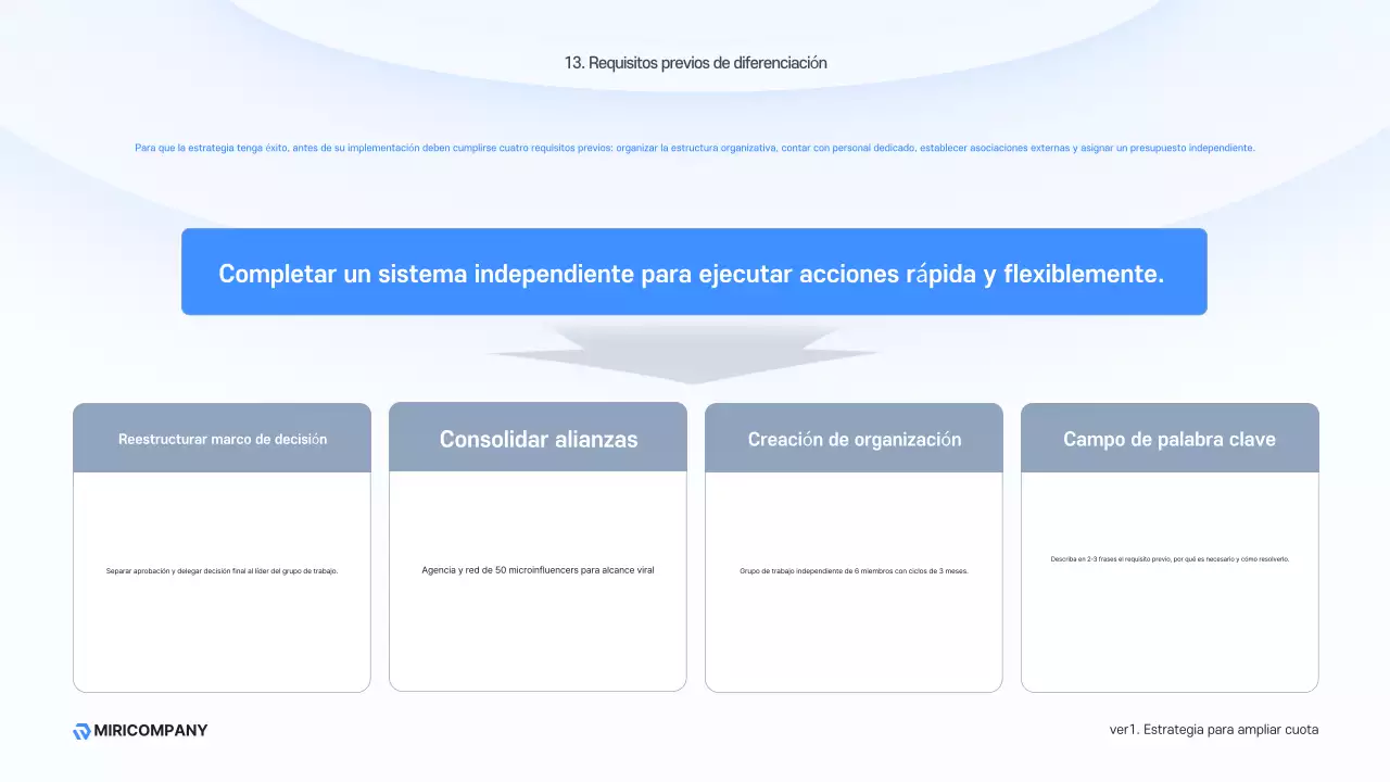 Descripción del negocio moderno Sky Blue