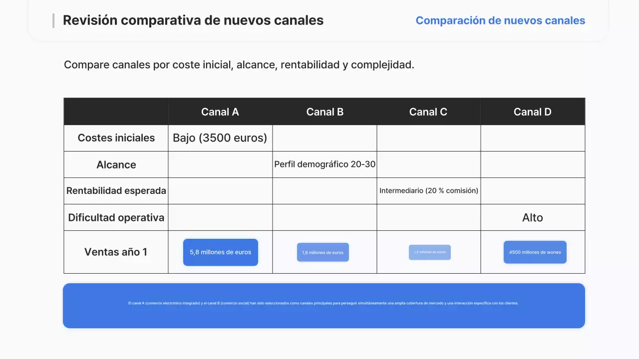 Informe de estrategia moderna de Sky Blue
