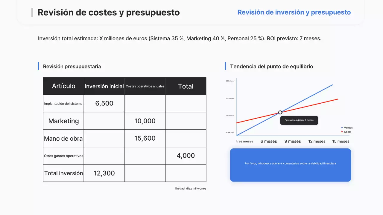 Informe de estrategia moderna de Sky Blue