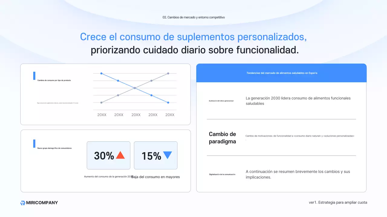 Descripción del negocio moderno Sky Blue