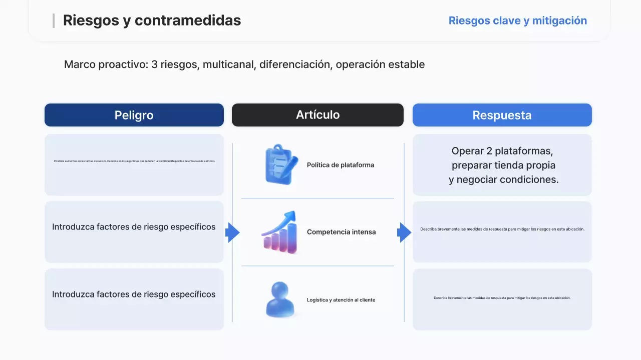 Informe de estrategia moderna de Sky Blue
