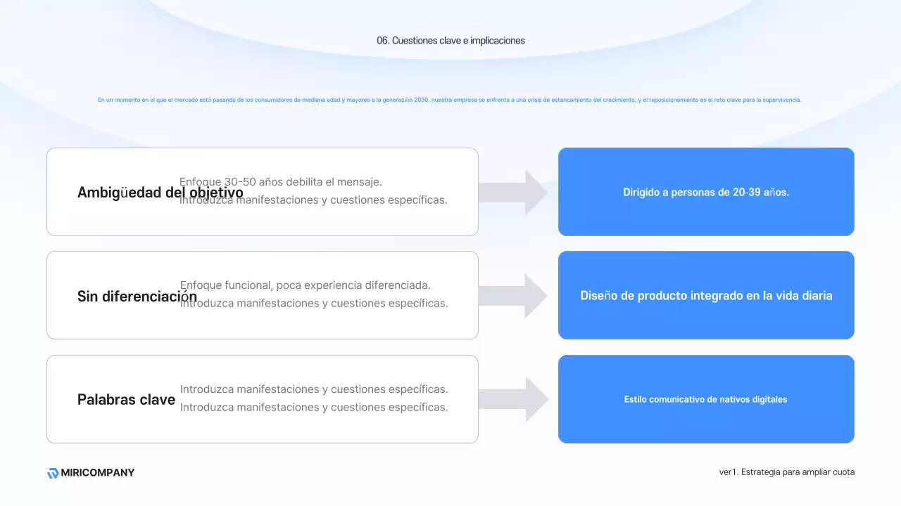 Descripción del negocio moderno Sky Blue