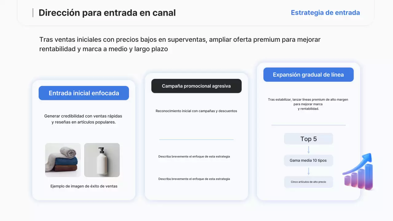Informe de estrategia moderna de Sky Blue