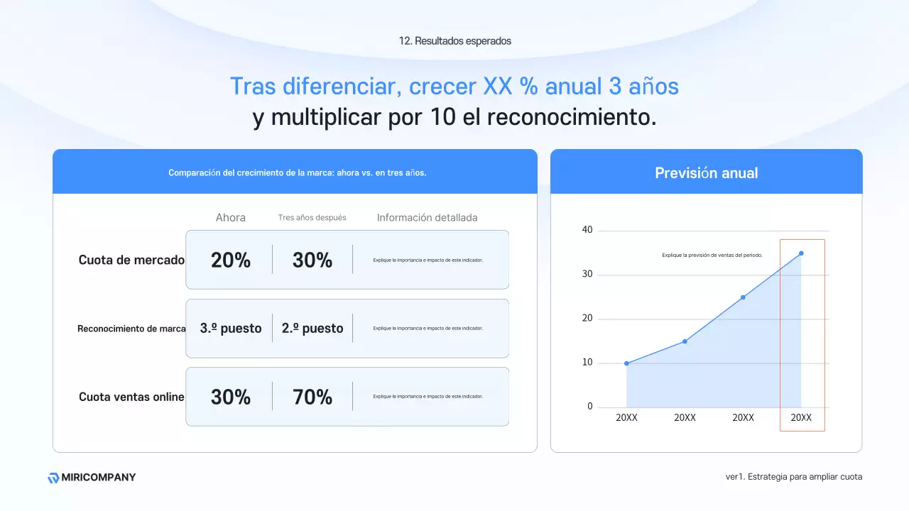 Descripción del negocio moderno Sky Blue