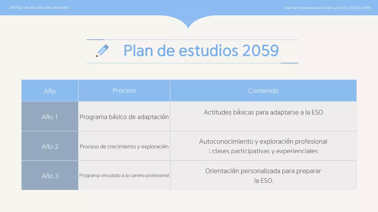 Planificación de la educación limpia de Sky Blue