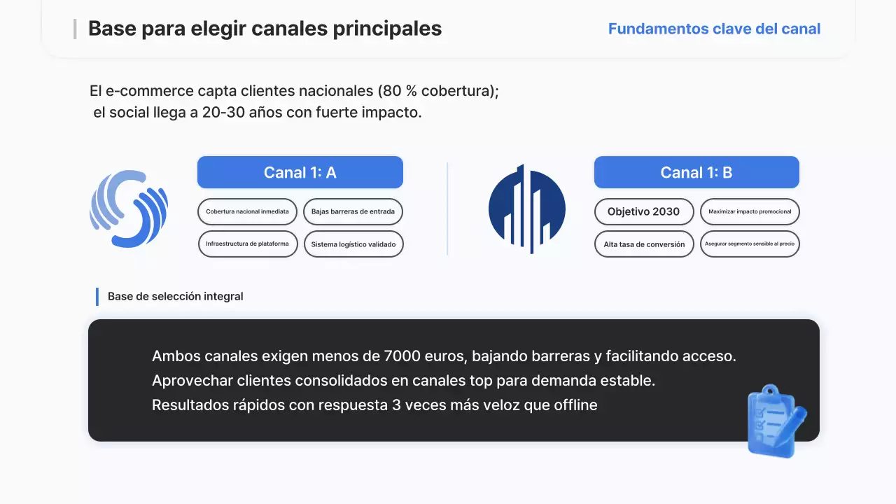 Informe de estrategia moderna de Sky Blue