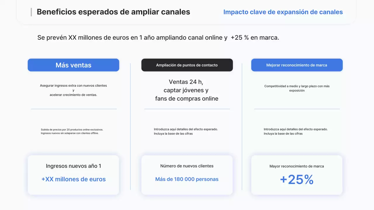 Informe de estrategia moderna de Sky Blue