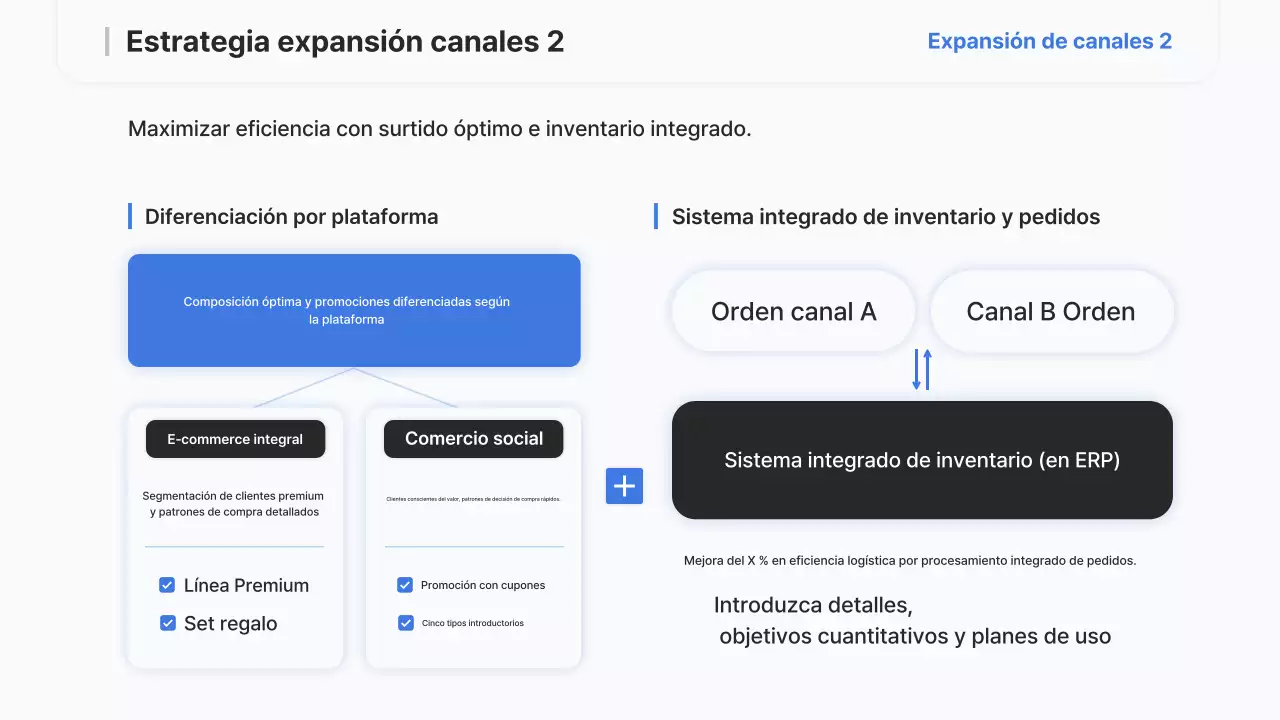 Informe de estrategia moderna de Sky Blue