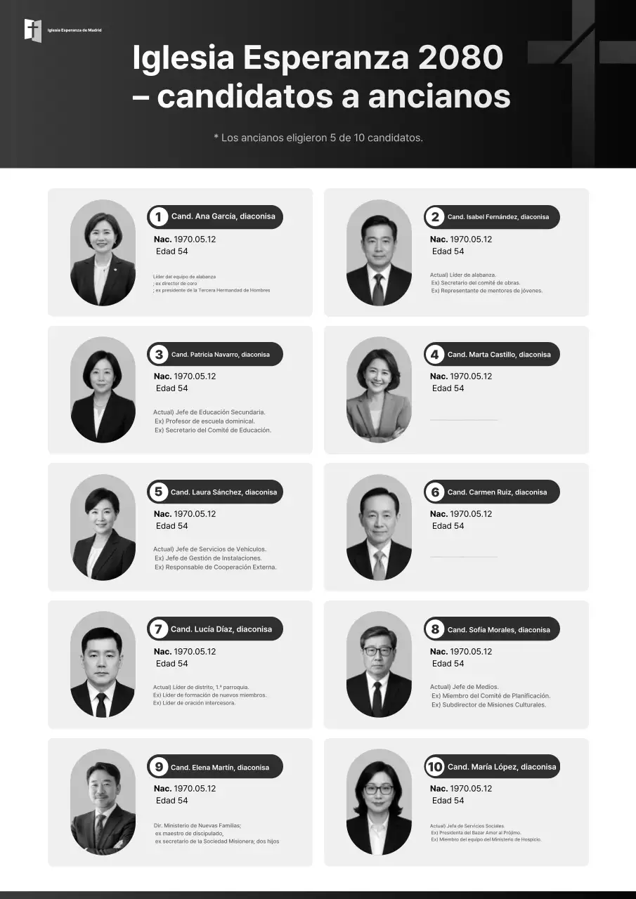 Guía básica para la elección de iglesias en blanco y negro