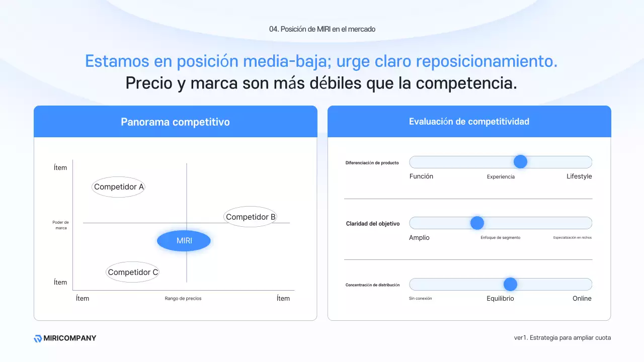 Descripción del negocio moderno Sky Blue