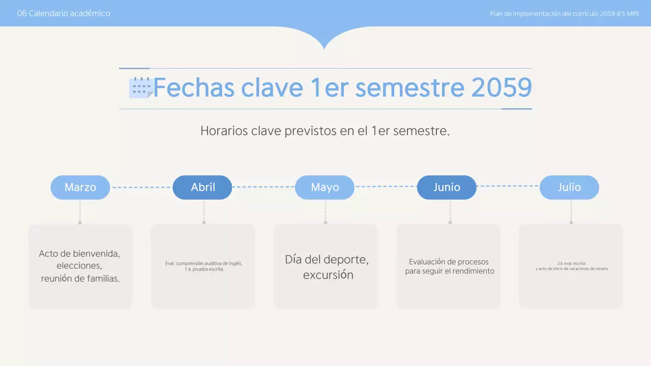 Planificación de la educación limpia de Sky Blue