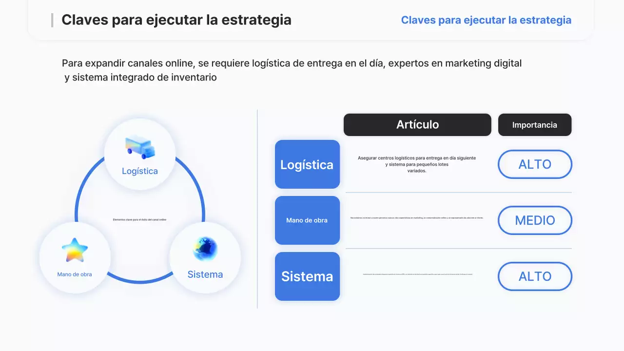 Informe de estrategia moderna de Sky Blue