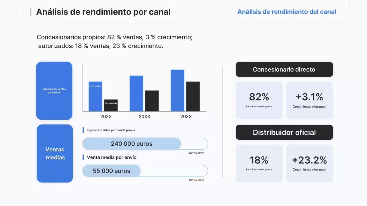 Informe de estrategia moderna de Sky Blue