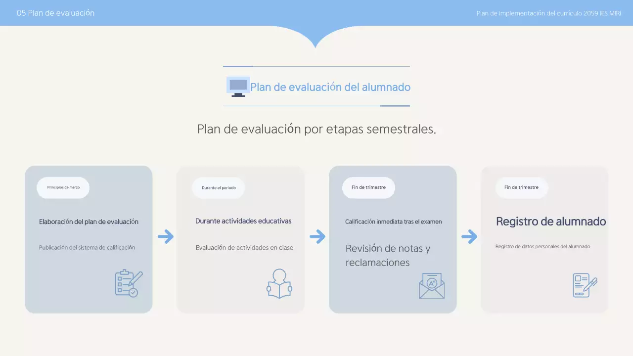Planificación de la educación limpia de Sky Blue
