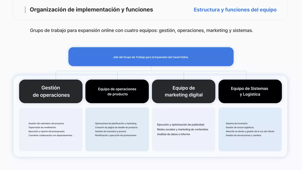 Informe de estrategia moderna de Sky Blue