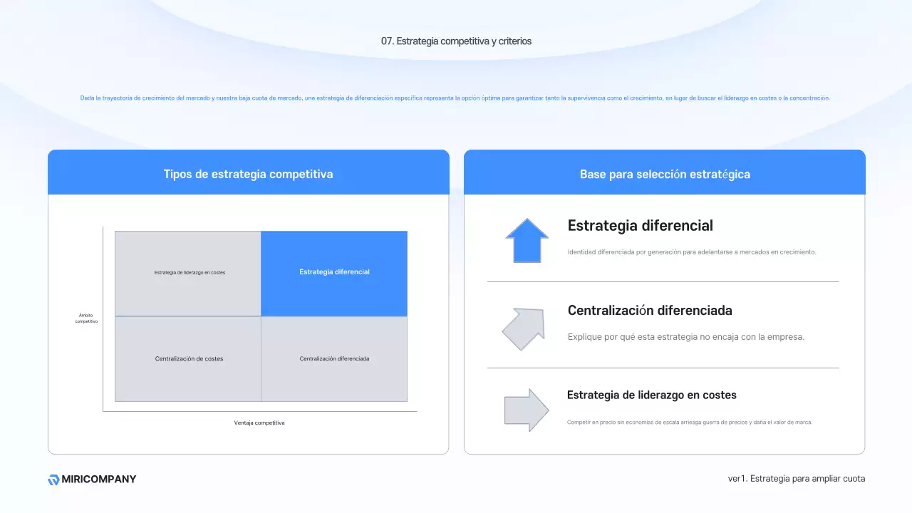 Descripción del negocio moderno Sky Blue