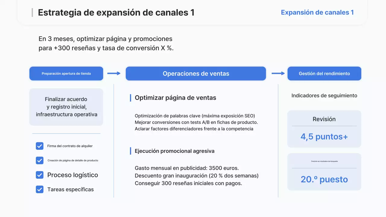 Informe de estrategia moderna de Sky Blue
