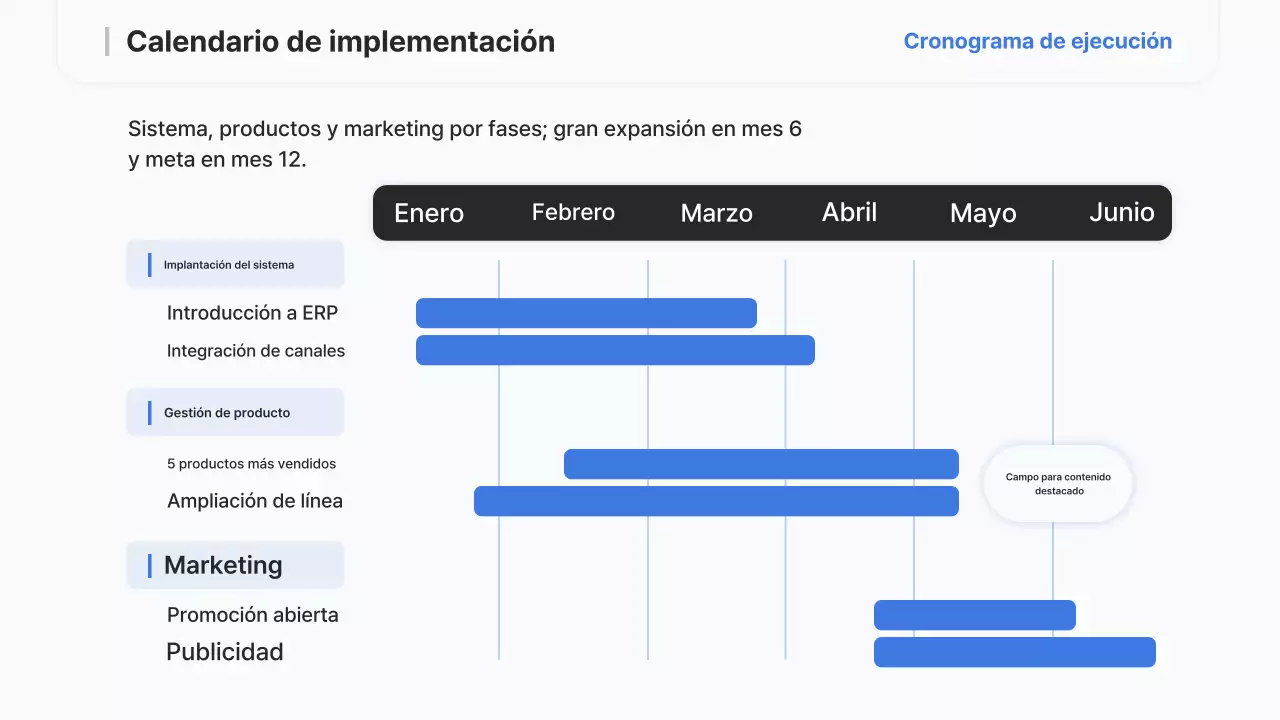 Informe de estrategia moderna de Sky Blue