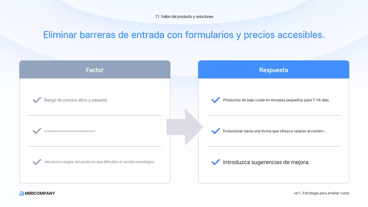 Descripción del negocio moderno Sky Blue