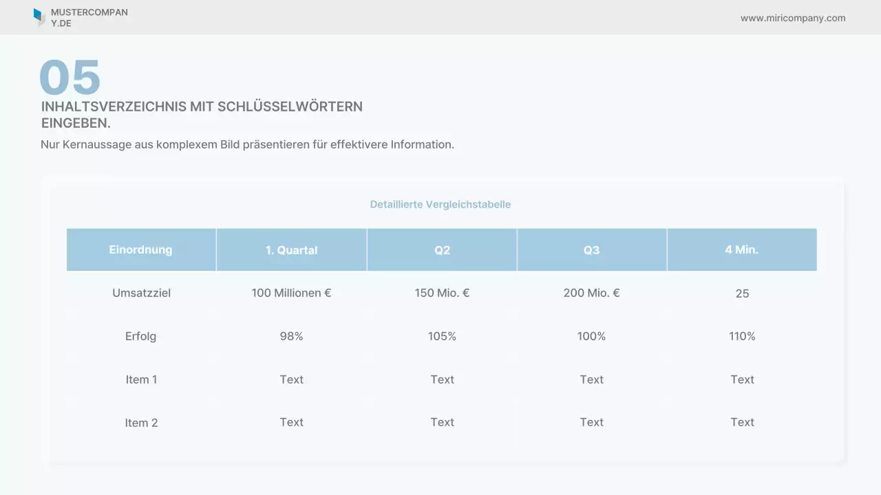 Sky Blue Clean Geschäftsbericht