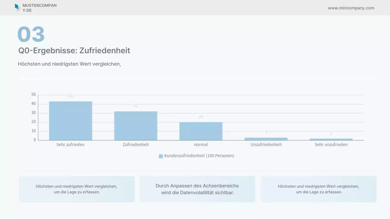 Sky Blue Clean Geschäftsbericht