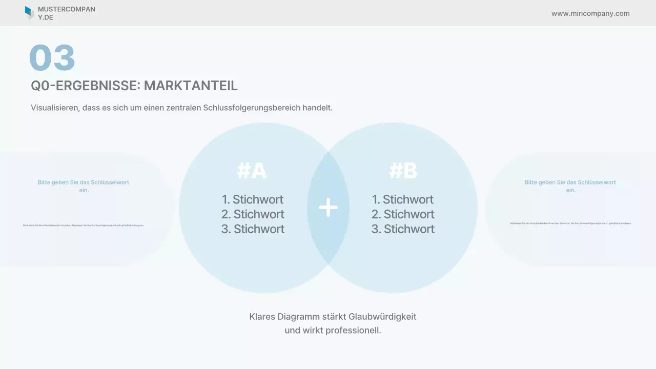 Sky Blue Clean Geschäftsbericht