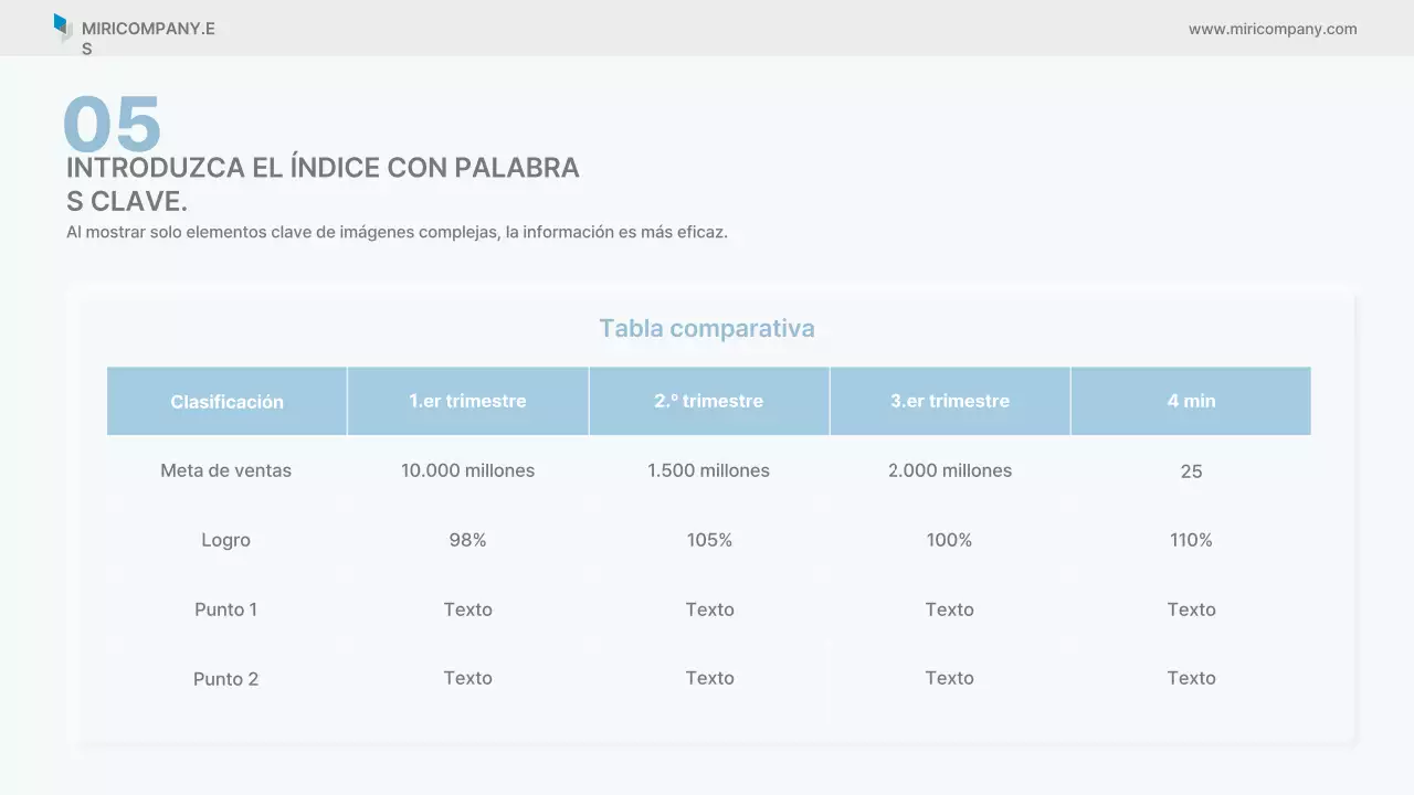 Informe empresarial limpio de Sky Blue