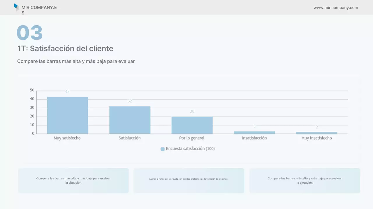 Informe empresarial limpio de Sky Blue