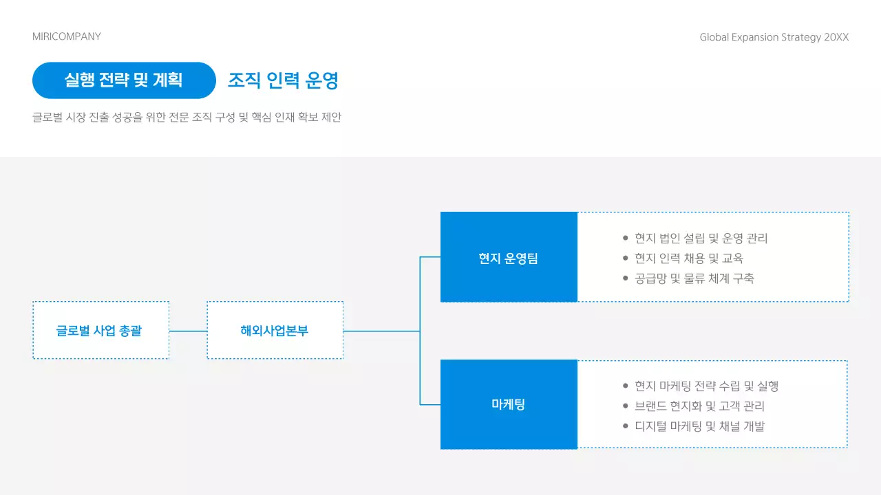 파랑 모던 비즈니스 보고서