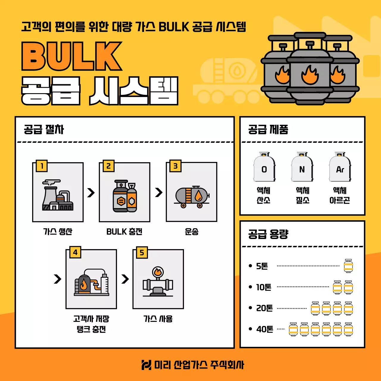 주황 기본 산업 공급 안내