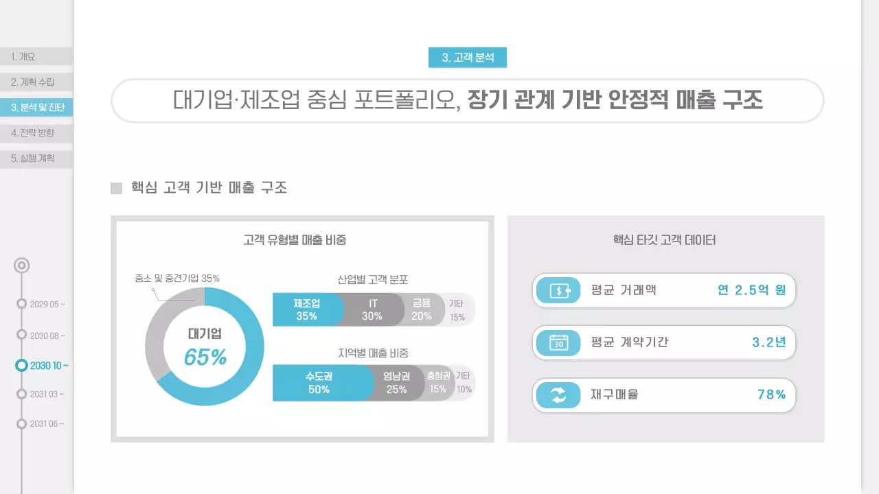 회색 깔끔 사업 계획 기획서