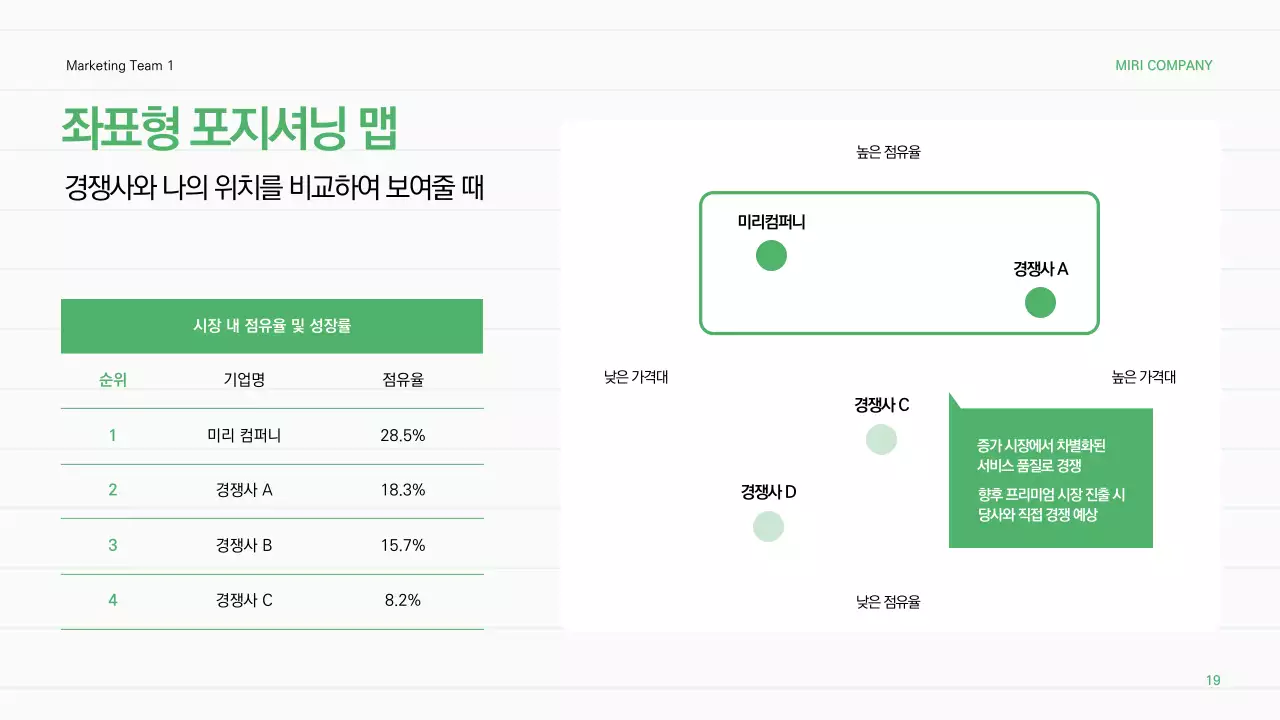 초록 심플 보고서 분석