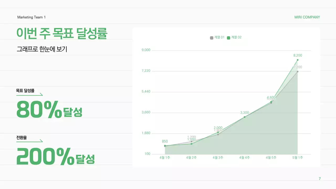 초록 심플 보고서 분석