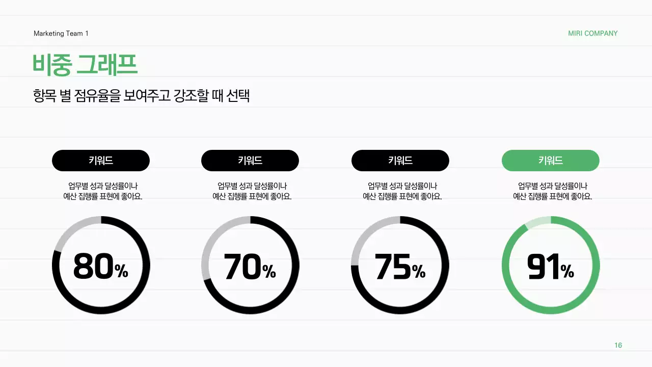 초록 심플 보고서 분석