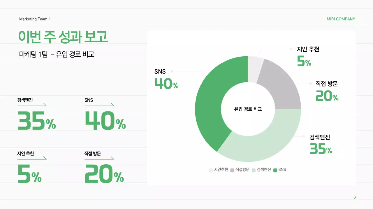 초록 심플 보고서 분석