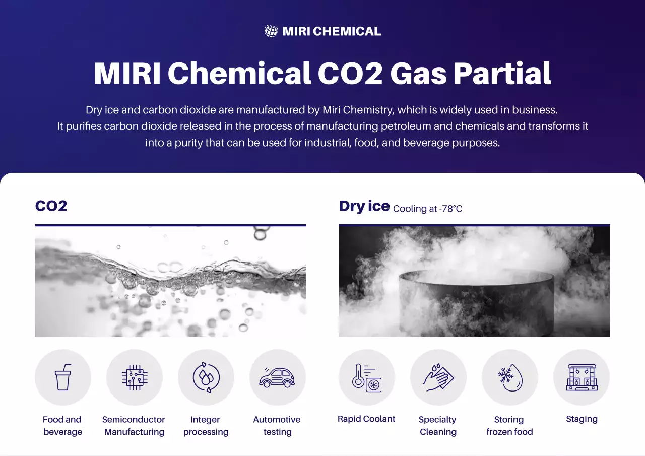 promosi kimia modern biru