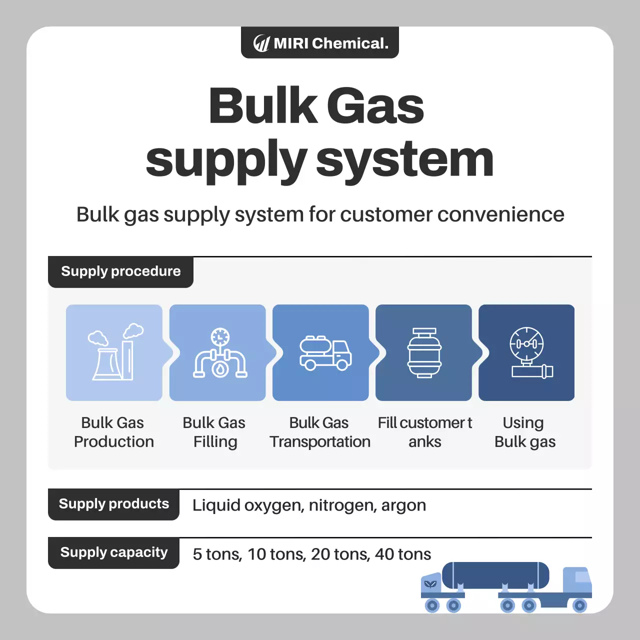 informações sobre gás moderno cinza