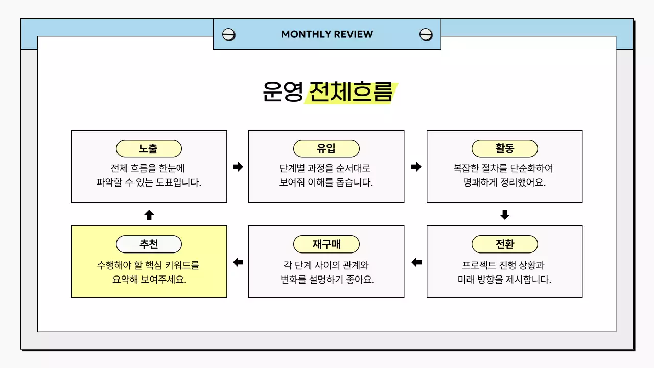 하늘색 깔끔 비즈니스 보고서