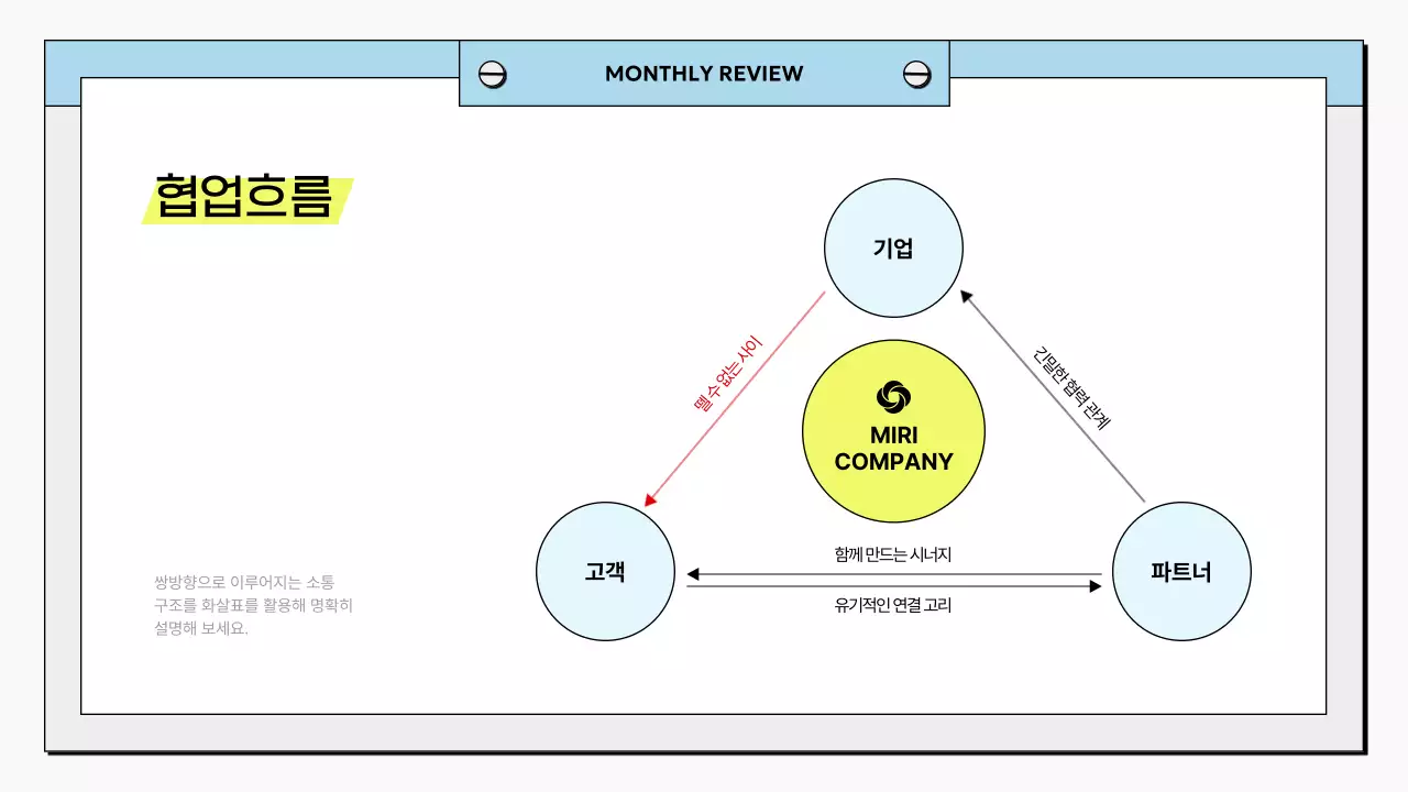 하늘색 깔끔 비즈니스 보고서