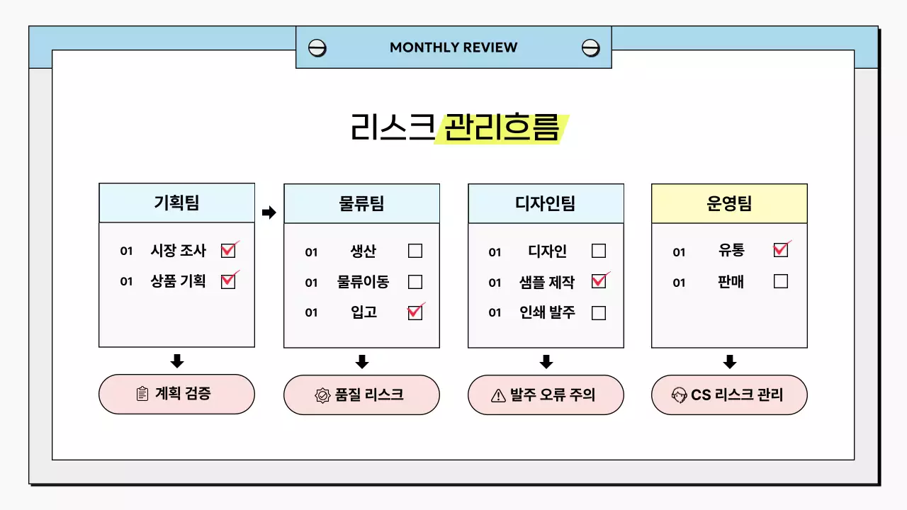 하늘색 깔끔 비즈니스 보고서