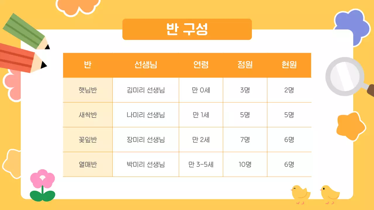 노랑 아기자기한 어린이집 오리엔테이션 진행자료