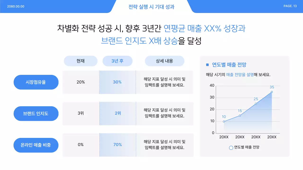 파랑 모던 비즈니스 전략 설명