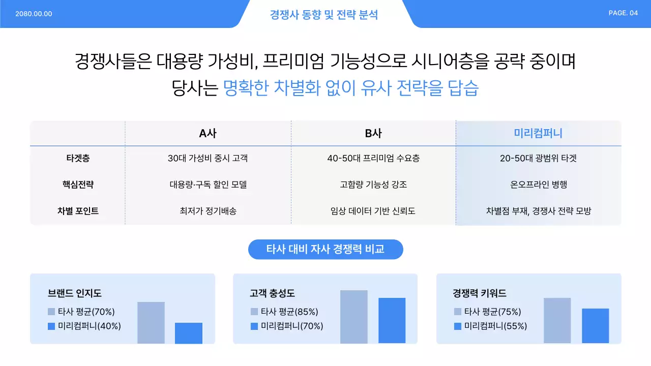 파랑 모던 비즈니스 전략 설명