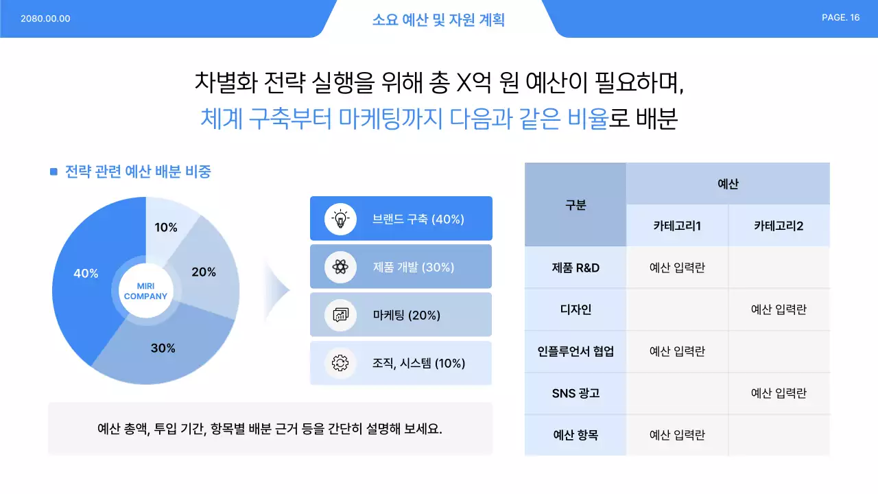 파랑 모던 비즈니스 전략 설명