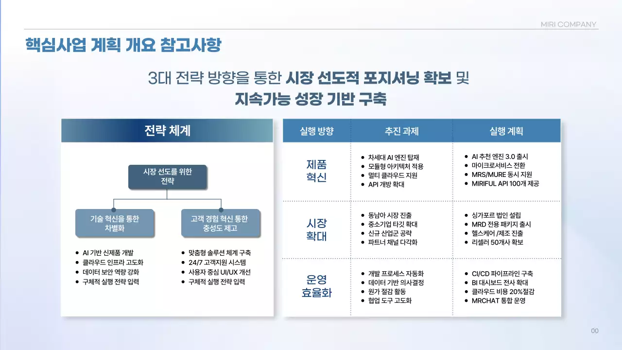 파랑 모던 사업 계획 제안서