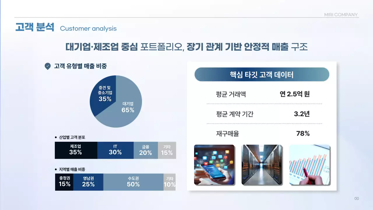 파랑 모던 사업 계획 제안서