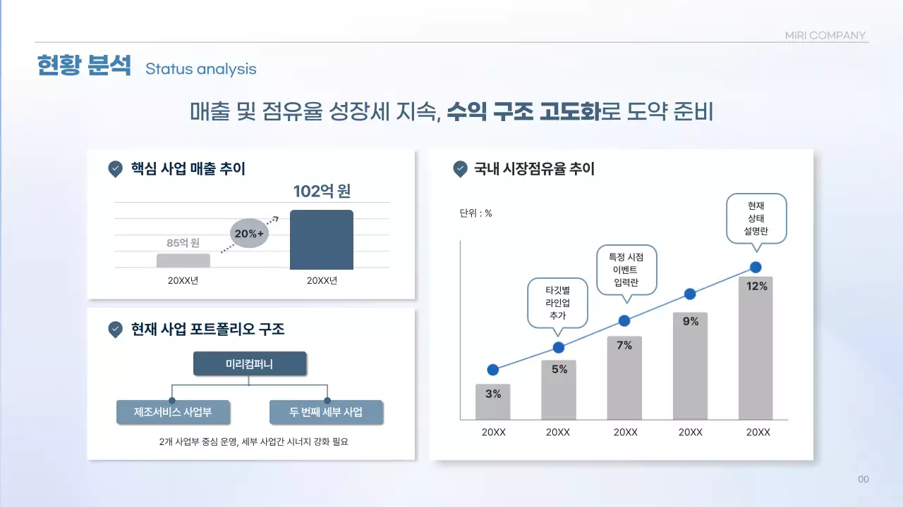 파랑 모던 사업 계획 제안서